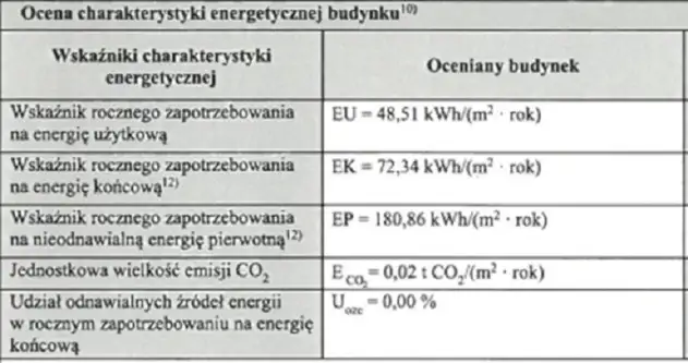 Jelenia Góra ,  Ignacego Łukasiewicza   12