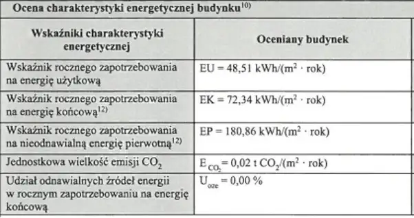 Jelenia Góra ,  Ignacego Łukasiewicza   16