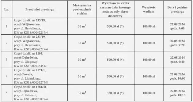 Sanok ,  Jana Heweliusza   2