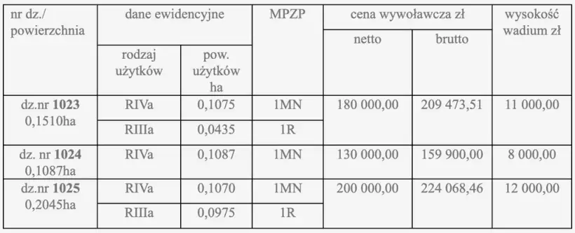  Męcinka  