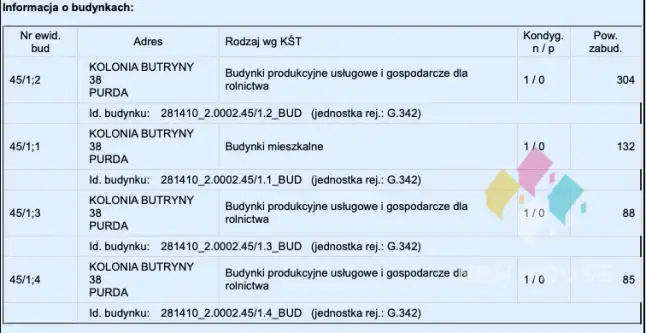 Butryny   13