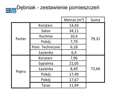 Dębniak ,  Wiśniowa   2