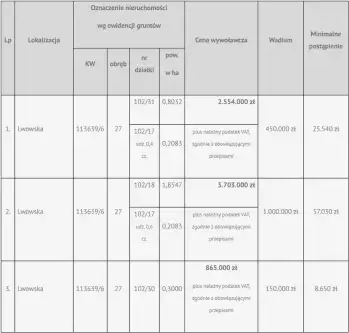 Elbląg ,  Lwowska   4