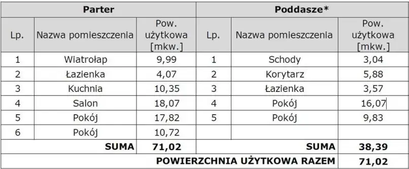 Bukowno ,  Wiejska   2