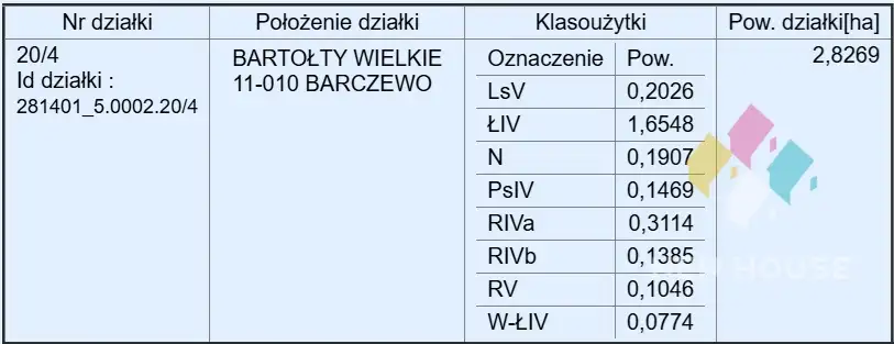 Bartołty wielkie   8