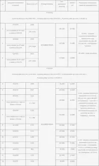 Rzęskowo ,  Czajki   11