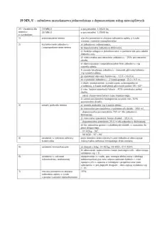 Rzęskowo ,  Czajki   9