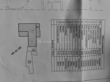 Zielona Góra ,  Naftowa   50