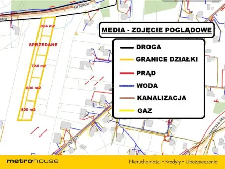 Rybnik ,  Bratków   2