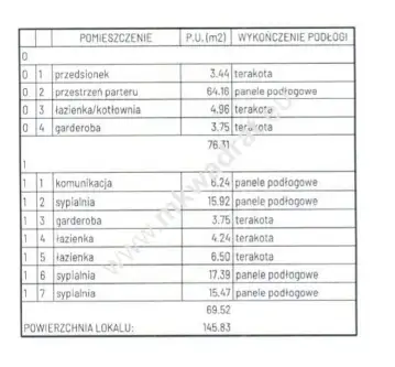 Grodzisk mazowiecki ,  Mega Super okazja!! Zadzwoń!   6